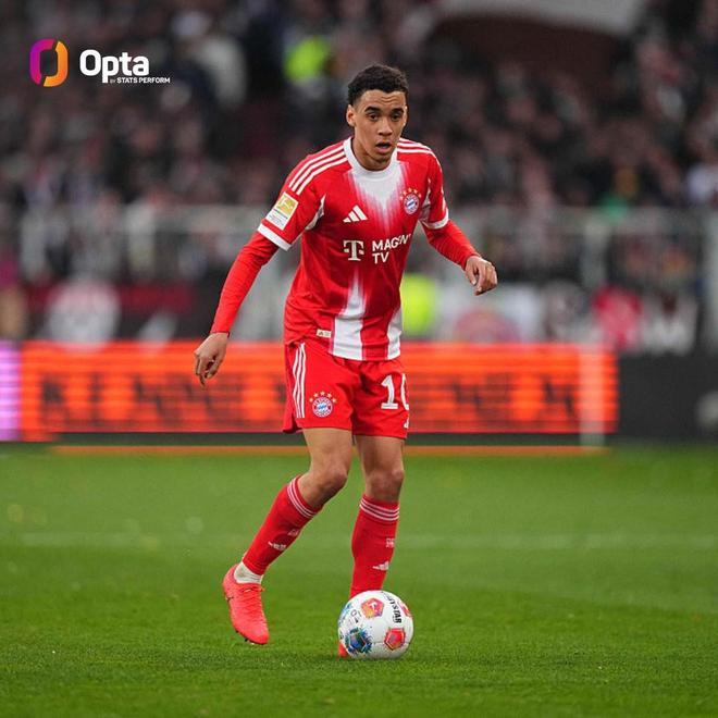 仅次于赫内斯，穆西亚拉是达成德甲150场第二年轻的拜仁球员